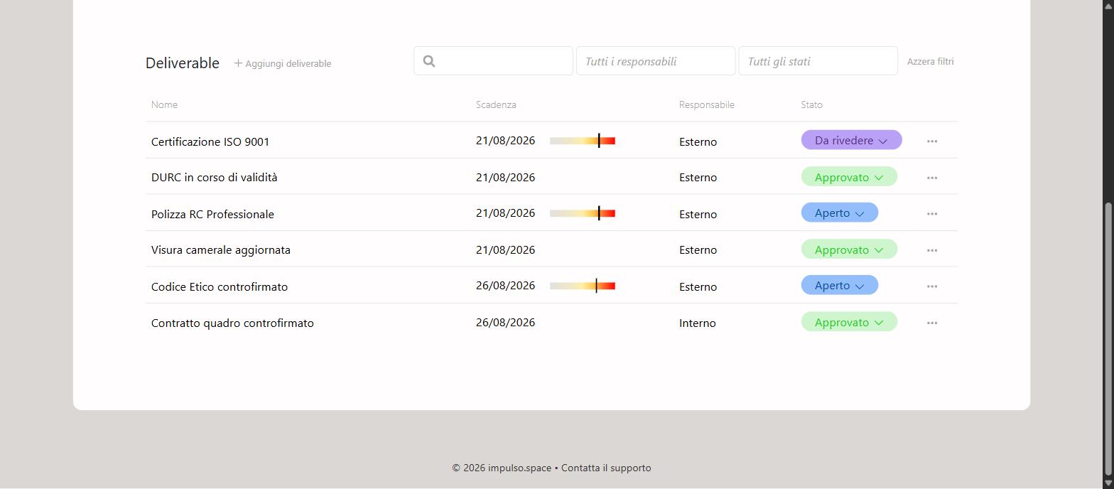 Deliverables table for a bundle showing deadlines, owners and progress status