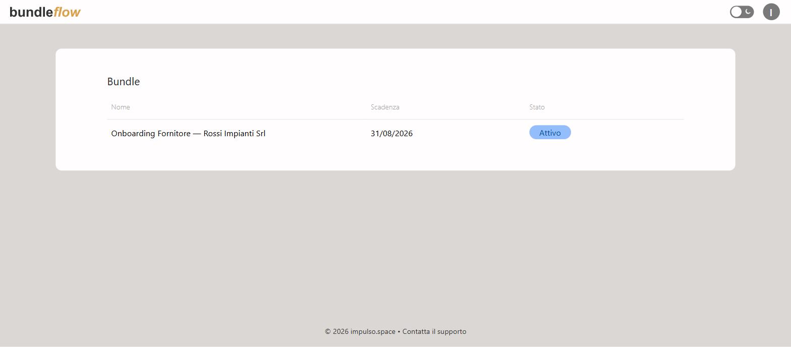 Bundleflow guest portal showing the list of bundles the counterparty has access to